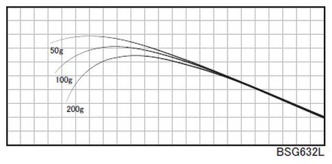 ジャストエースBSG ※バス用2ピース